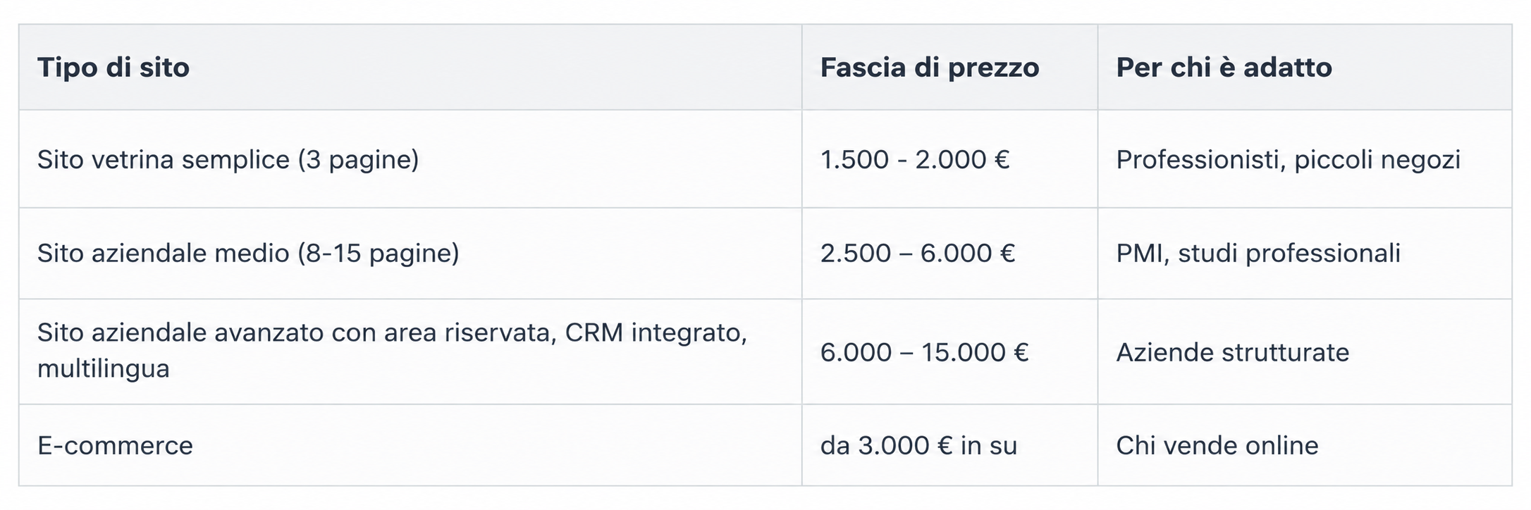 tabella prezzi sito web ed ecommerce